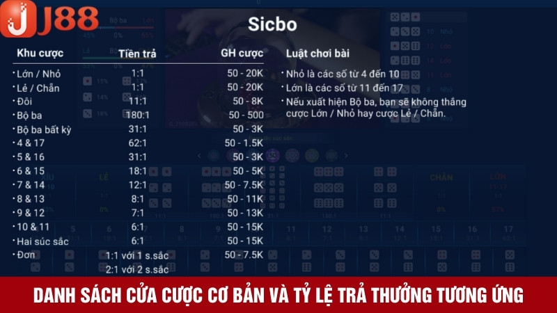 Các loại cược sicbo nên thử trải nghiệm