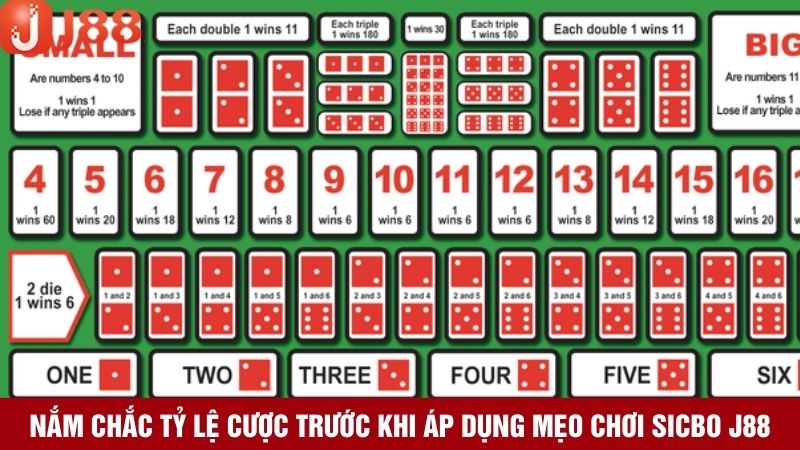 Các tỷ lệ cược xuất hiện khi chơi sicbo